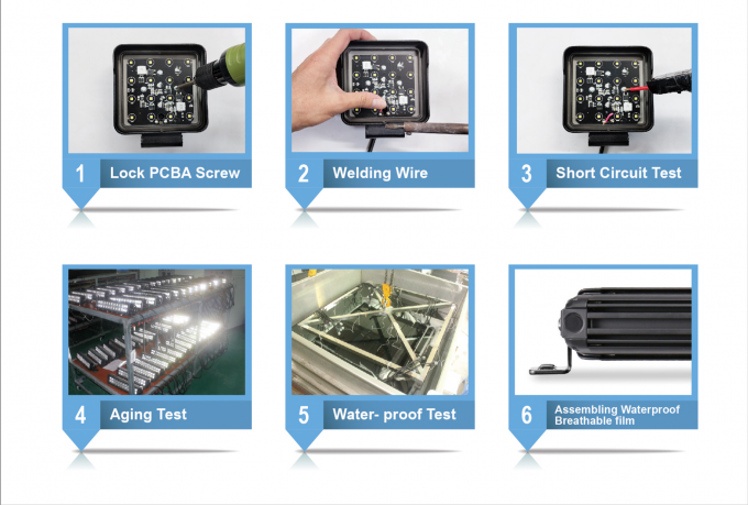 Heavy duty led work light, 90Ã‚Â° Flood with Cree led chip, 60w 4200lm Hi-Lux, anti corrosion,vibration for Truck Trator 2